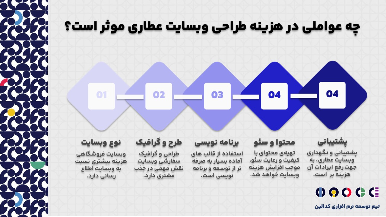 عوامل موثر در هزینه وبسایت عطاری